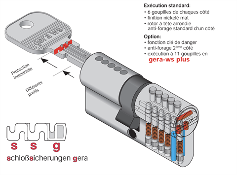 Cylindre GERA  WS